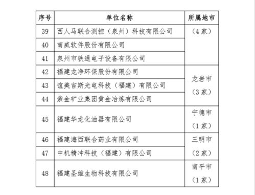 美亞柏科入選福建省第六批省級新型研發(fā)機構名單，彰顯軟件研發(fā)與銷售實力