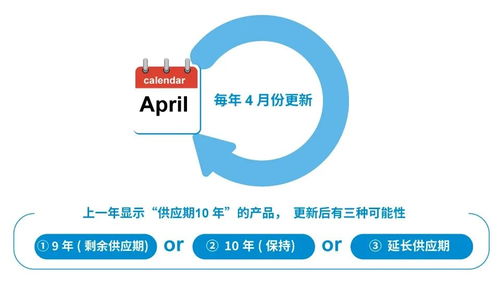 解讀ROHM長(zhǎng)期供貨計(jì)劃 以穩(wěn)定供應(yīng)賦能客戶(hù)安心評(píng)估與采用，并促進(jìn)軟件研發(fā)與銷(xiāo)售