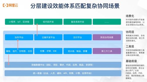 從代碼到客戶(hù) 構(gòu)建高效研發(fā)運(yùn)維一體化體系的流程與方法論