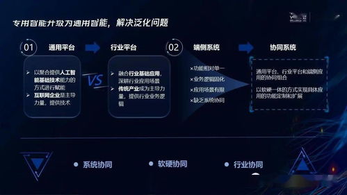 騰訊研究院 人工智能技術五大發(fā)展趨勢引領應用軟件開發(fā)新紀元