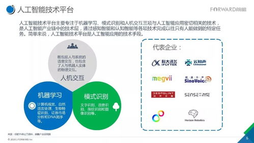 2017年人工智能行業(yè)現(xiàn)狀與發(fā)展趨勢報告 應用軟件開發(fā)視角